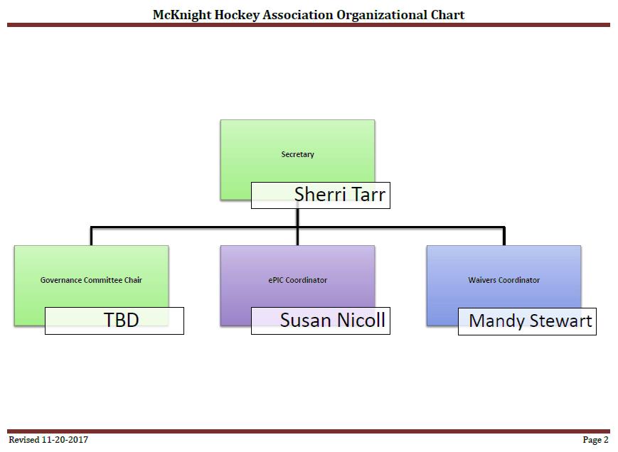 Association Organizational Chart